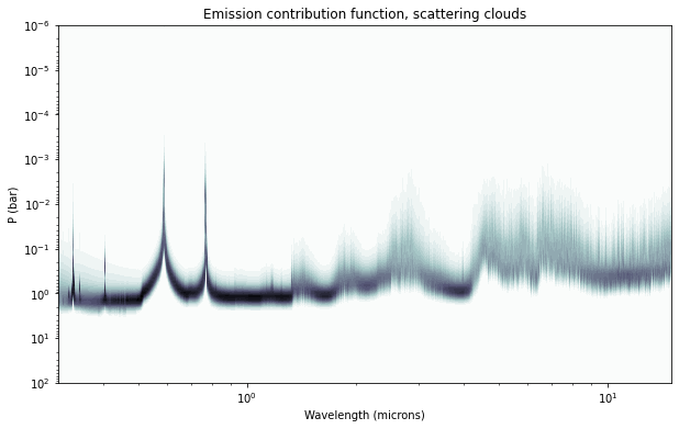 ../../_images/content_notebooks_emis_scat_15_0.png