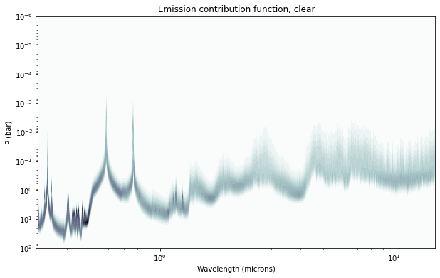 ../../_images/content_notebooks_emis_scat_17_0.png