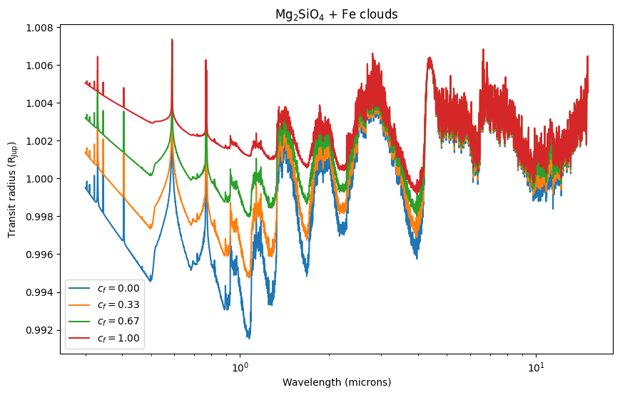 ../../_images/content_notebooks_including_clouds_86_1.png