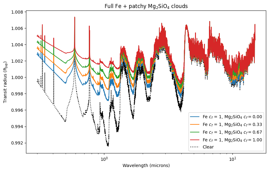 ../../_images/content_notebooks_including_clouds_90_1.png