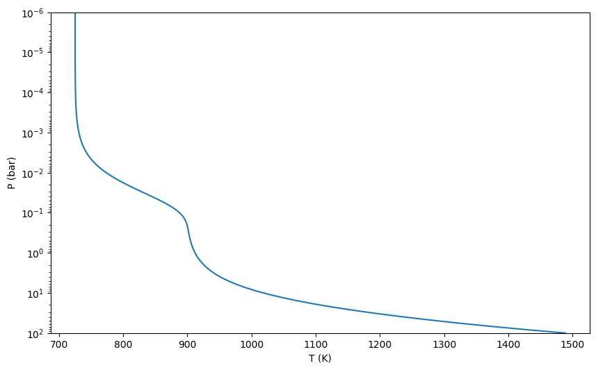 ../../_images/content_notebooks_interpolating_chemical_equilibrium_abundances_12_1.png