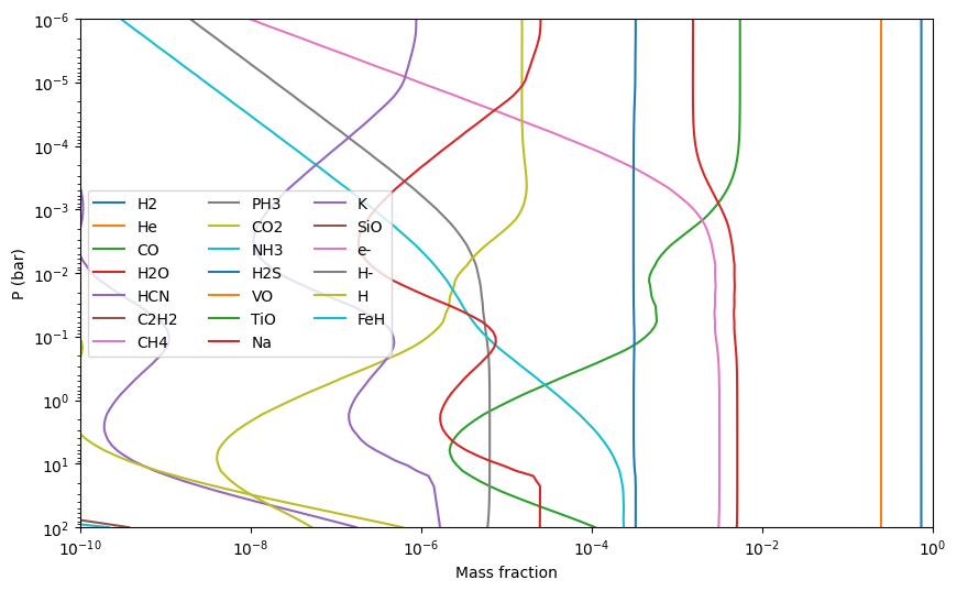 ../../_images/content_notebooks_interpolating_chemical_equilibrium_abundances_17_1.png