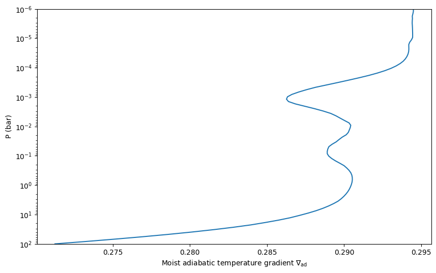 ../../_images/content_notebooks_interpolating_chemical_equilibrium_abundances_20_1.png