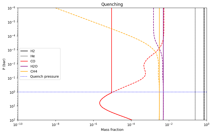 ../../_images/content_notebooks_interpolating_chemical_equilibrium_abundances_31_1.png