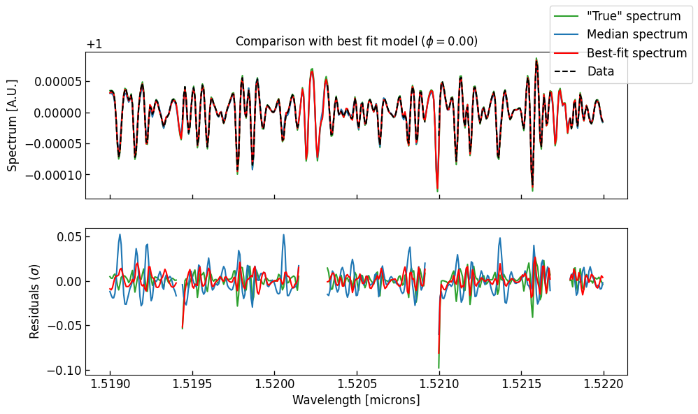 ../../_images/content_notebooks_retrieval_spectral_model_43_1.png