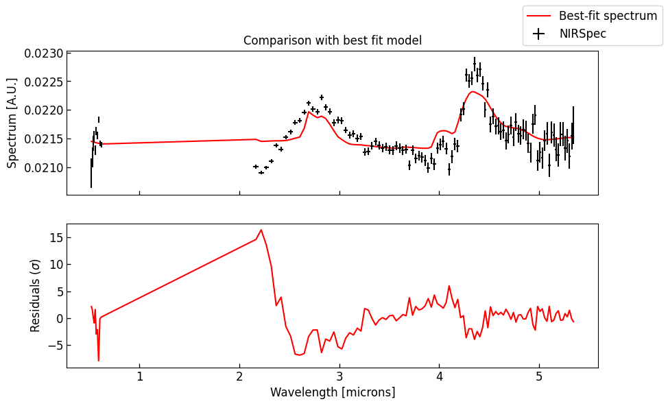 ../../_images/content_notebooks_retrieval_spectral_model_jwst_39_1.png
