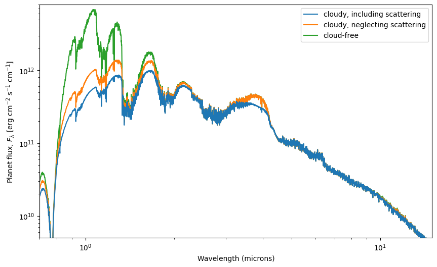 ../../_images/content_notebooks_scattering_for_emission_spectra_15_1.png