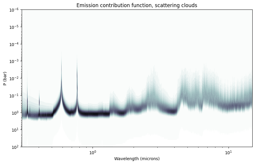 ../../_images/content_notebooks_scattering_for_emission_spectra_18_1.png