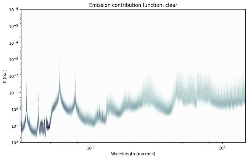../../_images/content_notebooks_scattering_for_emission_spectra_20_1.png