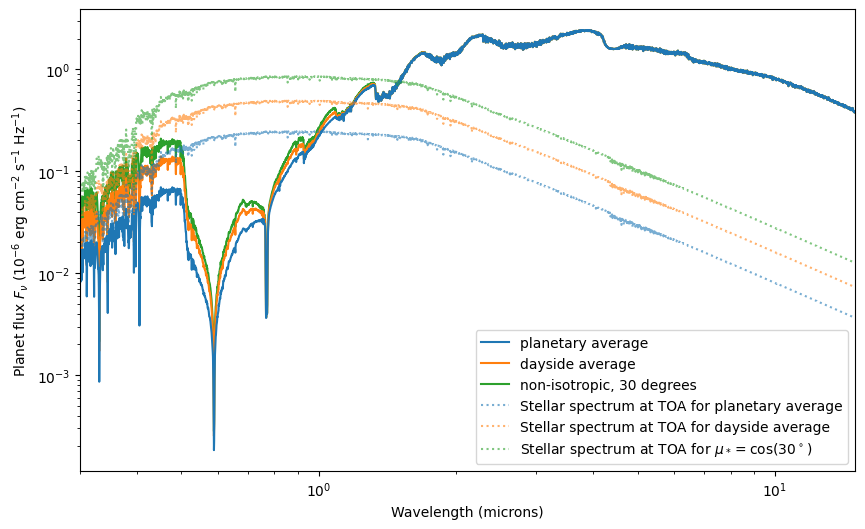 ../../_images/content_notebooks_scattering_for_emission_spectra_30_2.png
