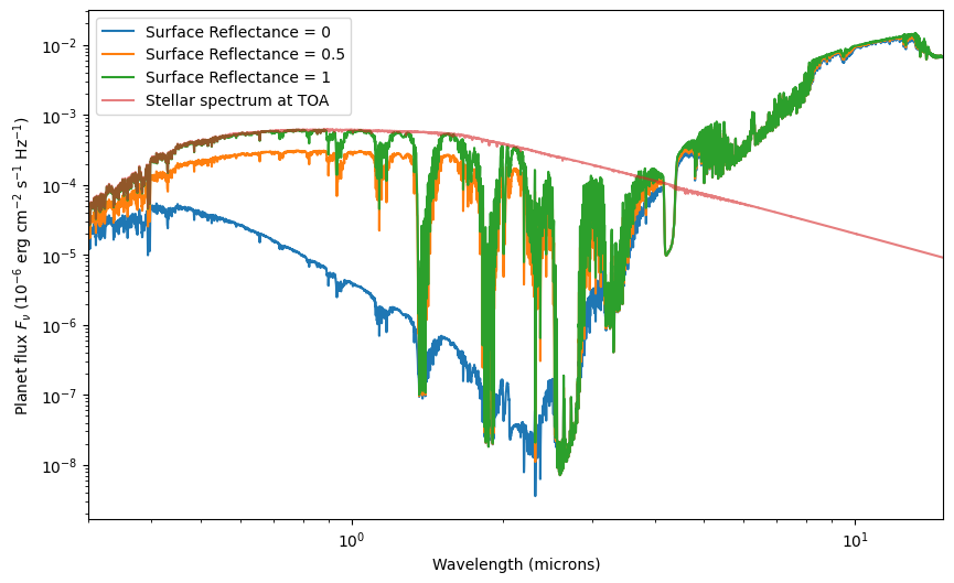 ../../_images/content_notebooks_scattering_for_emission_spectra_39_1.png