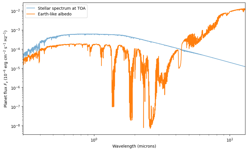 ../../_images/content_notebooks_scattering_for_emission_spectra_42_1.png