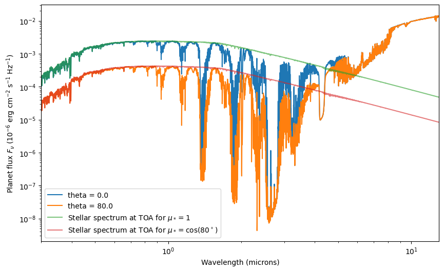 ../../_images/content_notebooks_scattering_for_emission_spectra_44_1.png