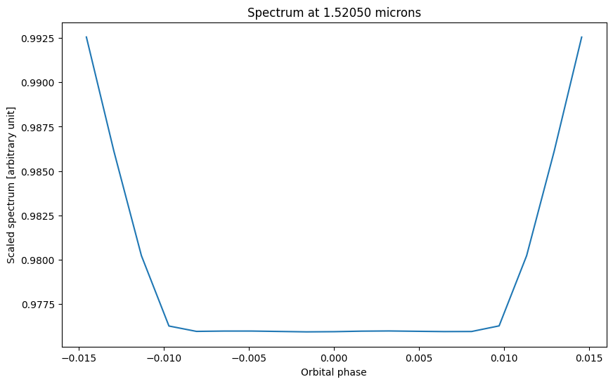 ../../_images/content_notebooks_spectral_model_113_1.png