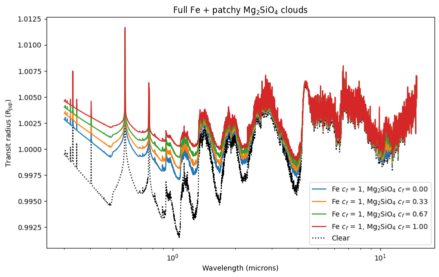 ../../_images/content_notebooks_including_clouds_100_1.png
