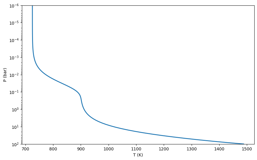 ../../_images/content_notebooks_interpolating_chemical_equilibrium_abundances_11_1.png