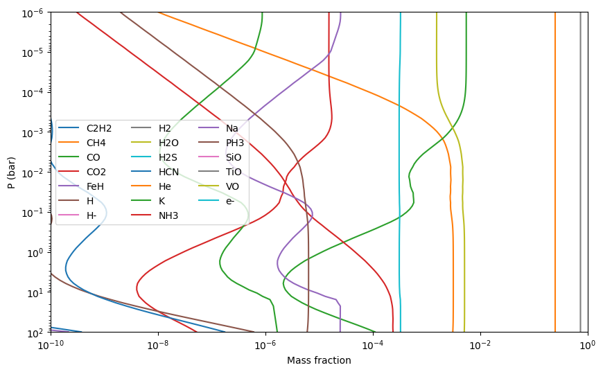 ../../_images/content_notebooks_interpolating_chemical_equilibrium_abundances_16_1.png