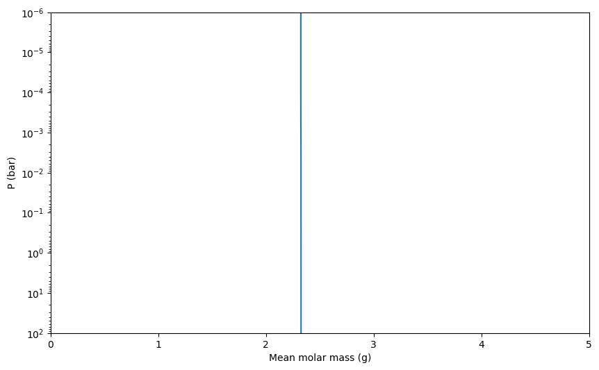 ../../_images/content_notebooks_interpolating_chemical_equilibrium_abundances_18_1.png