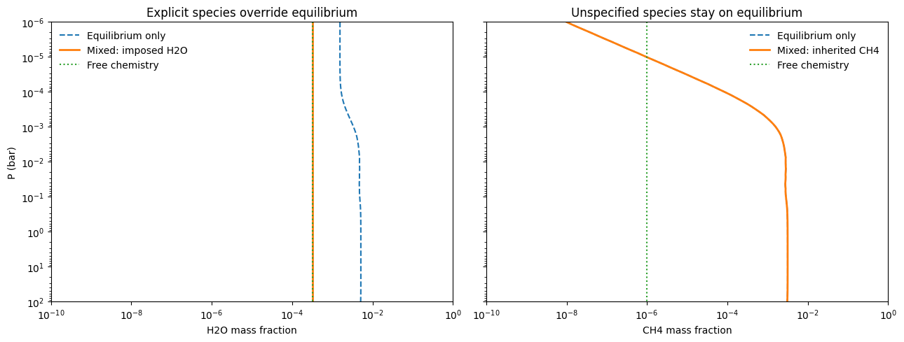 ../../_images/content_notebooks_interpolating_chemical_equilibrium_abundances_34_0.png