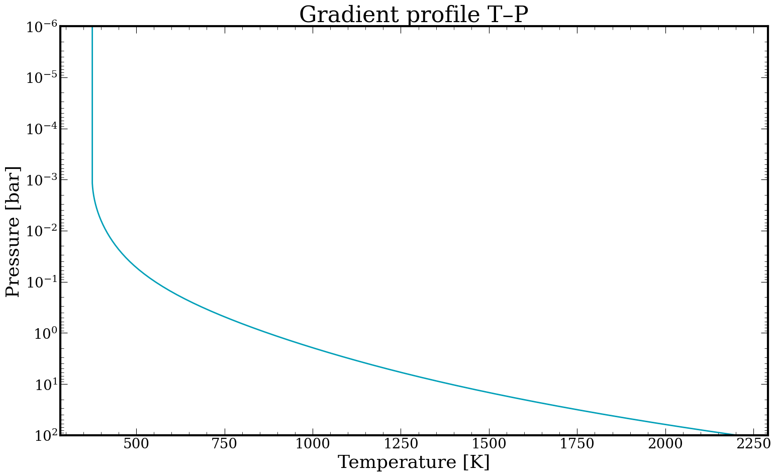 ../../_images/content_notebooks_retrieval_model_functions_tutorial_17_0.png