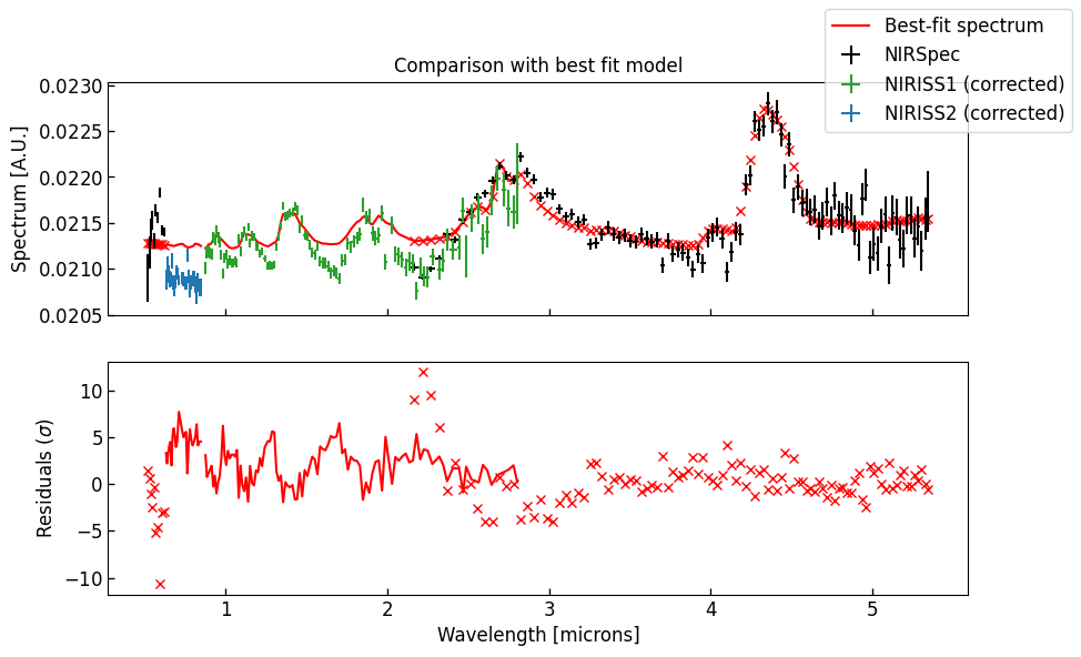 ../../_images/content_notebooks_retrieval_spectral_model_jwst_72_1.png