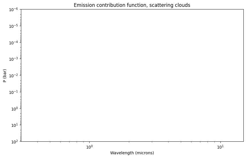 ../../_images/content_notebooks_scattering_for_emission_spectra_19_1.png