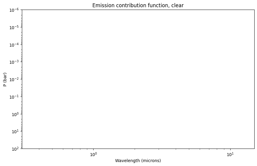 ../../_images/content_notebooks_scattering_for_emission_spectra_21_1.png