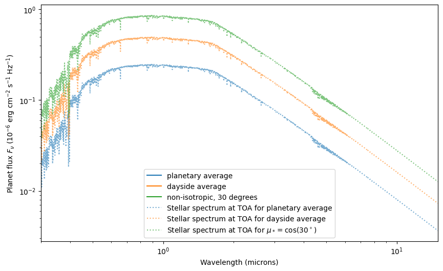 ../../_images/content_notebooks_scattering_for_emission_spectra_31_2.png