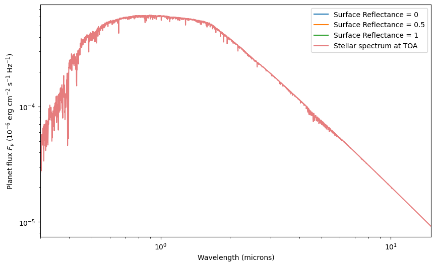../../_images/content_notebooks_scattering_for_emission_spectra_40_1.png