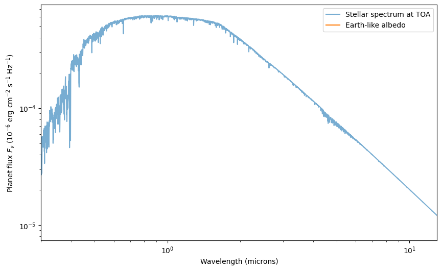 ../../_images/content_notebooks_scattering_for_emission_spectra_43_1.png