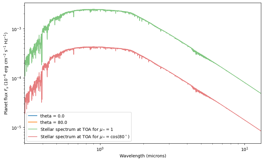 ../../_images/content_notebooks_scattering_for_emission_spectra_45_1.png